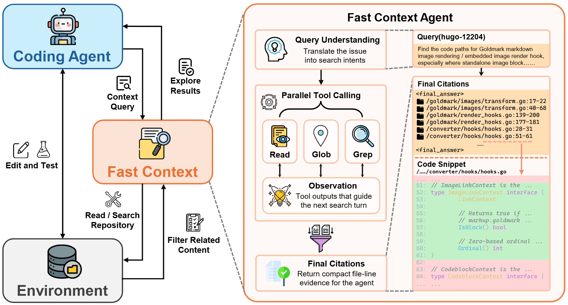 FastContext - Microsoft's Open-Source Lightweight Code Repository ...