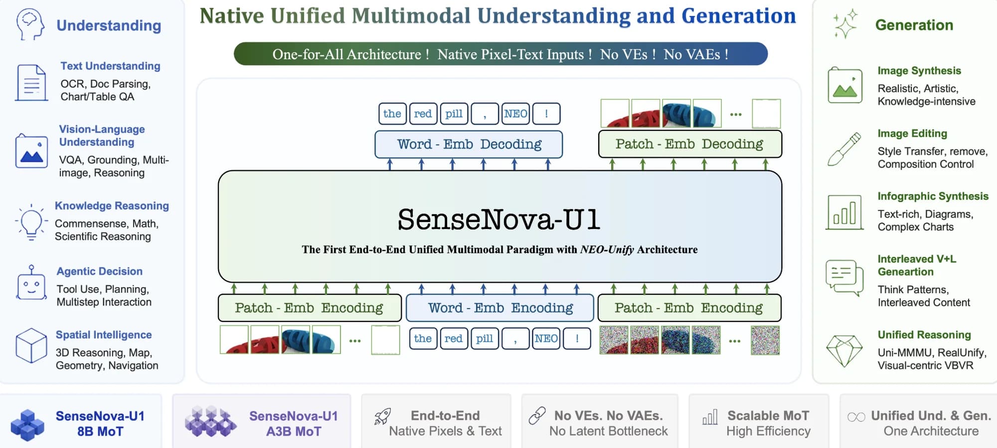 SenseNova-U1-8B-MoT-Infographic – 商汤科技开源的信息图增强模型 封面图